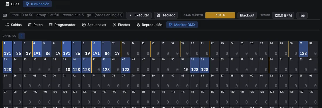 Cuadrícula do monitor DMX do universo 1 con valores nas primeiras canles.